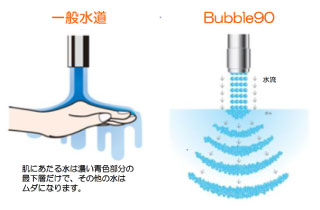 洗浄力が違います